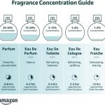 عطر مردانه هوگو بوس Hugo Man ادو تویلت ۷۵ میلی‌لیتر